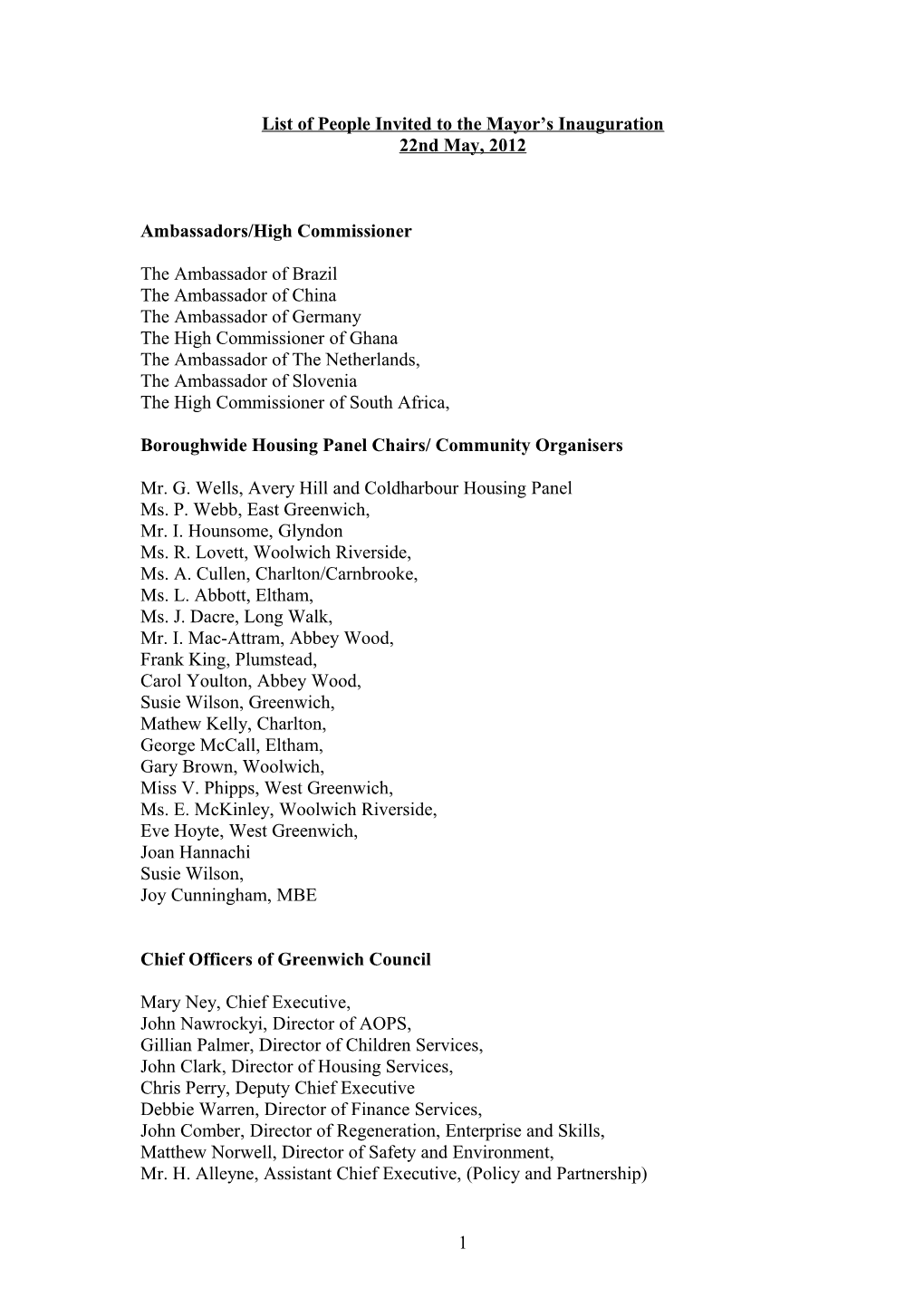 List of People Invited to the Mayor S Inauguration