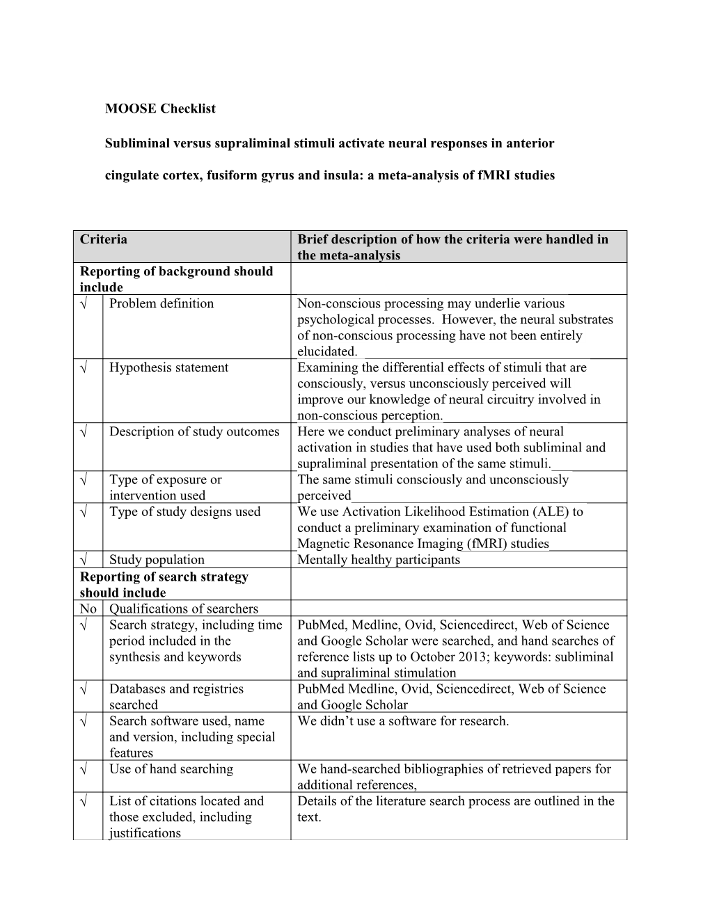 Subliminal Versus Supraliminal Stimuli Activate Neural Responses in Anterior Cingulate