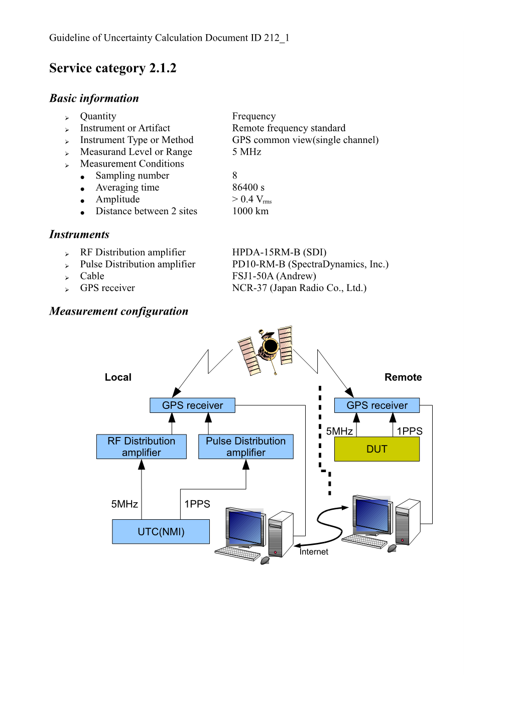 Guideline of Uncertainty Calculation Document ID 212 1