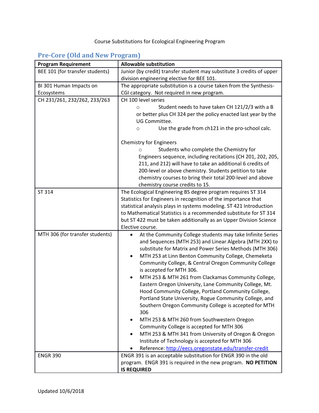 Course Substitutions for Ecological Engineering Program