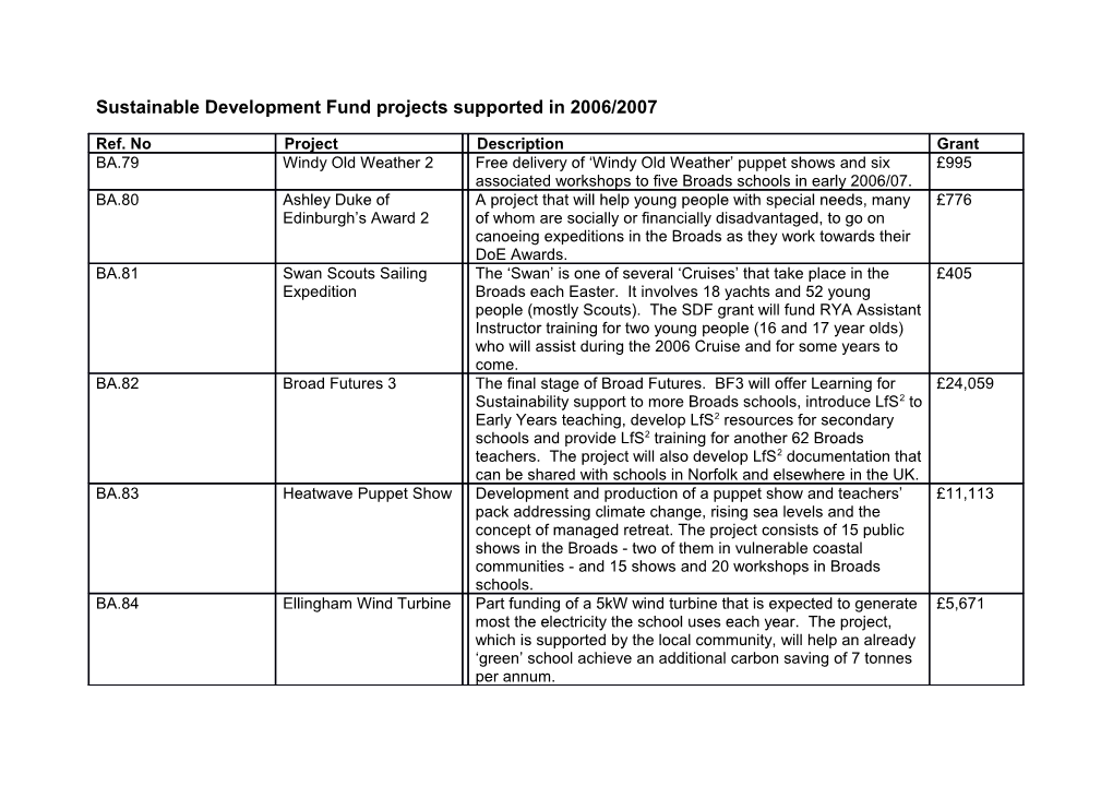Sustainable Development Fund Projects Supported in 2006/2007
