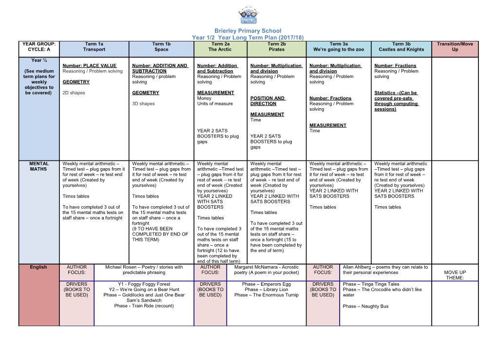 Year 1/2 Year Long Term Plan (2017/18)