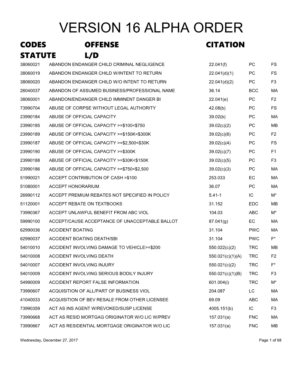 38060021ABANDON ENDANGER CHILD CRIMINAL NEGLIGENCE22.041(F)PCFS