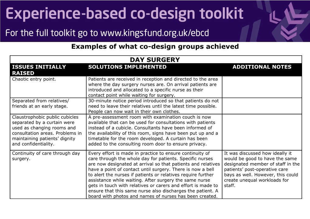 Examples of What Co-Design Groups Achieved