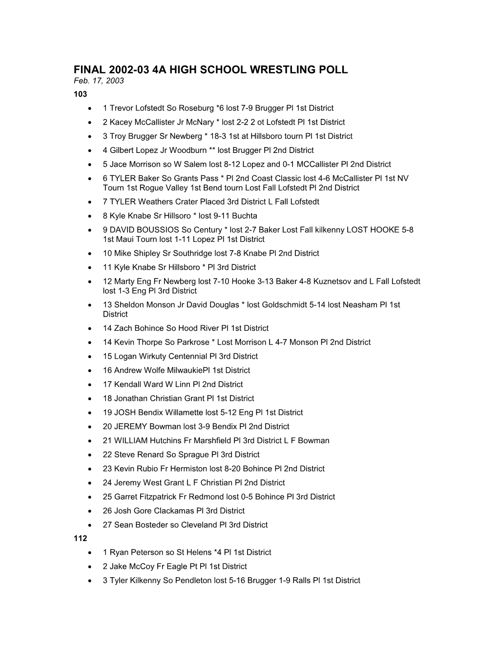 FINAL 2002-03 4A HIGH SCHOOL WRESTLING POLL Feb. 17, 2003