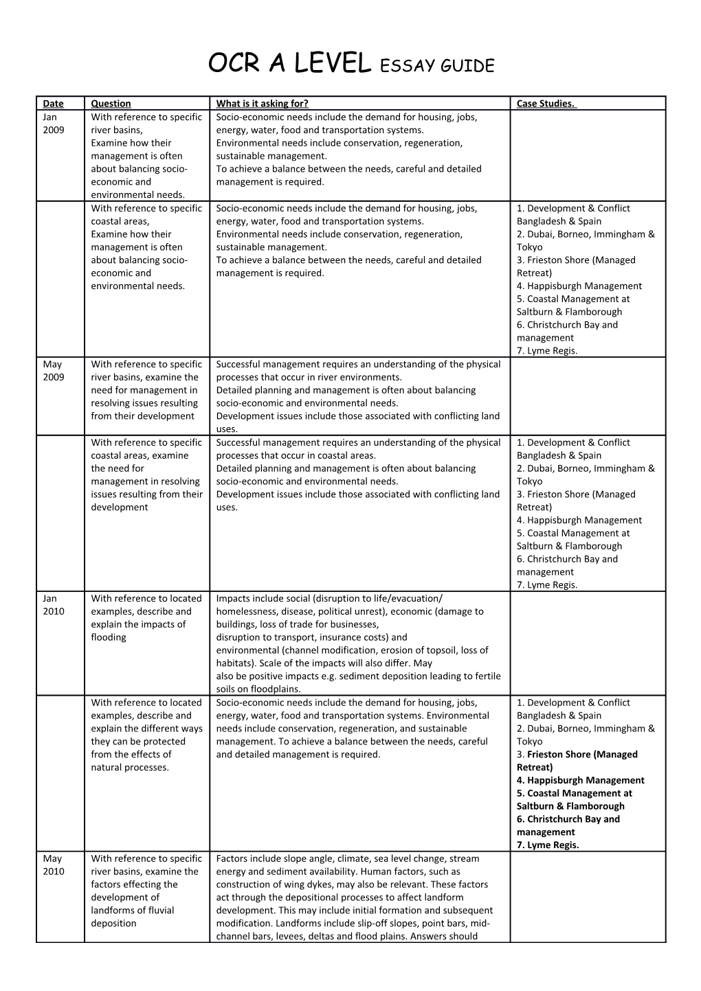 Ocr a Levelessay Guide