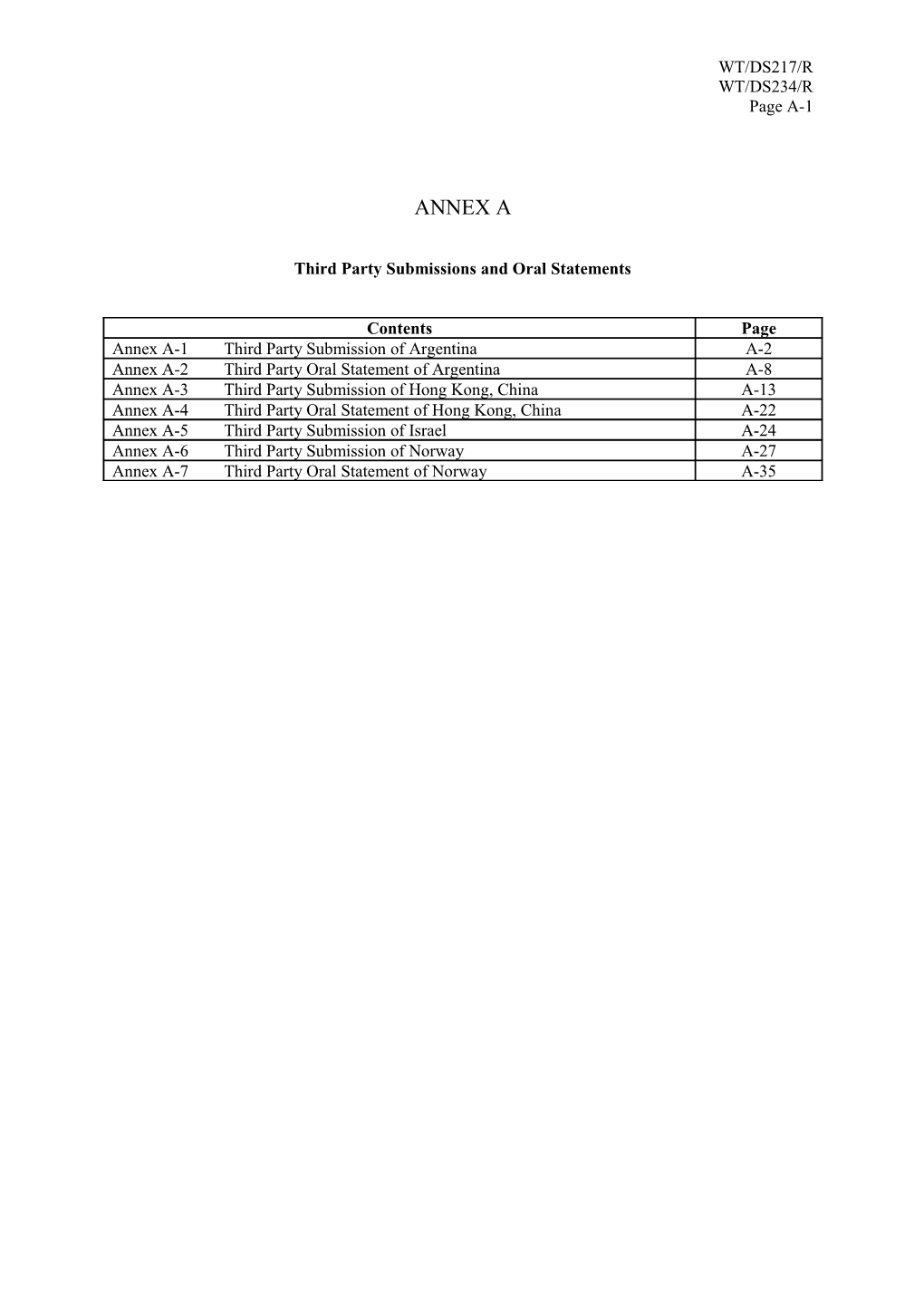 Third Party Submissions and Oral Statements