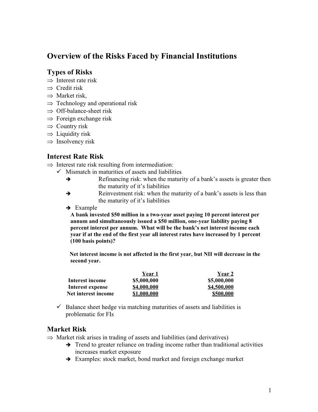 Overview of the Risks Faced by Financial Institutions