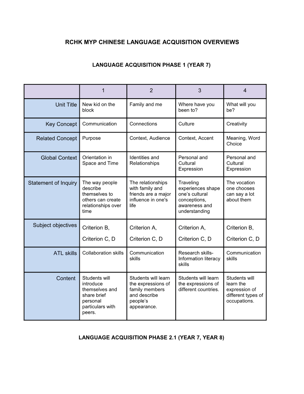 Rchk Myp Chinese Language Acquisition Overviews