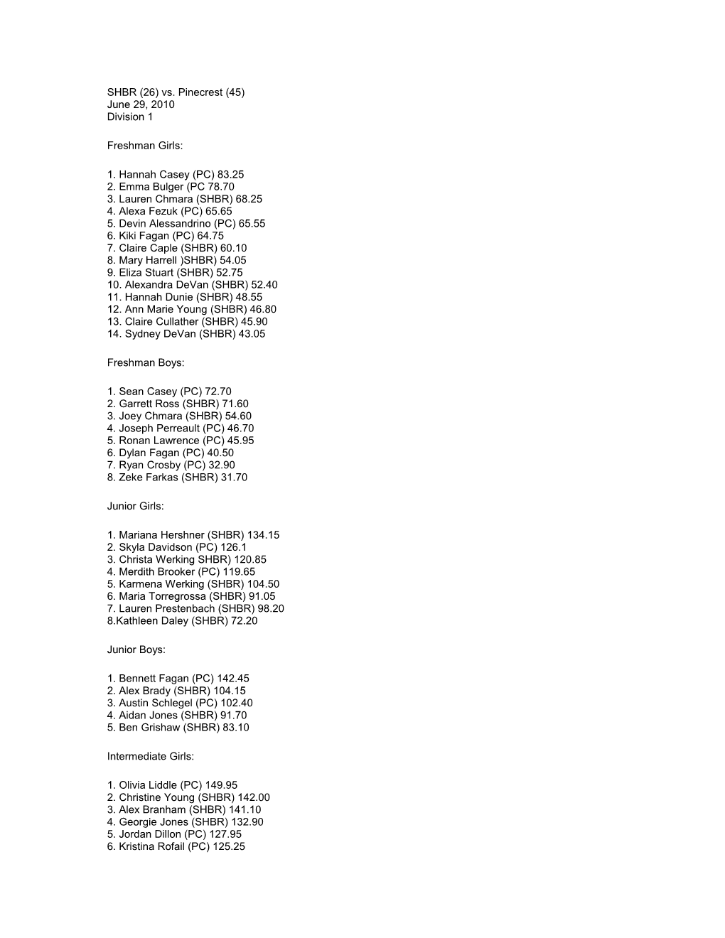SHBR (26) Vs. Pinecrest (45) June 29, 2010 Division 1