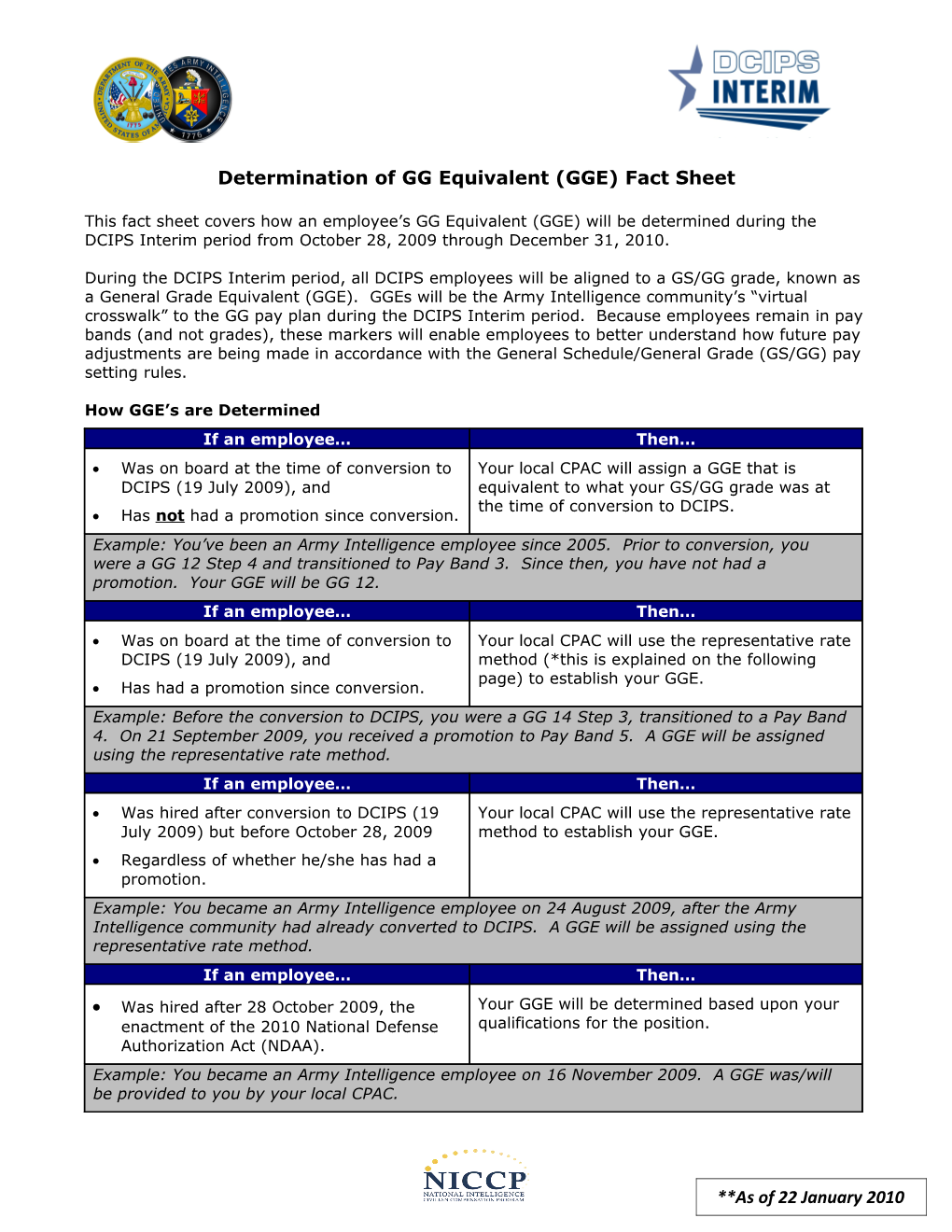 Determination of GG Equivalent (GGE)Fact Sheet