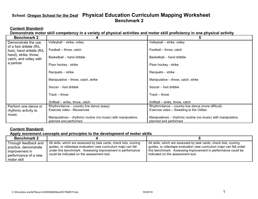 School: Oregon School for the Deaf Physical Education Curriculum Mapping Worksheet