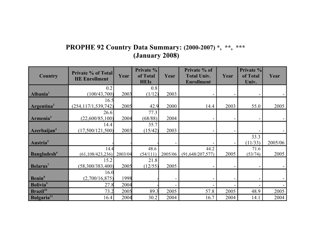 PROPHE Country Data (Jan