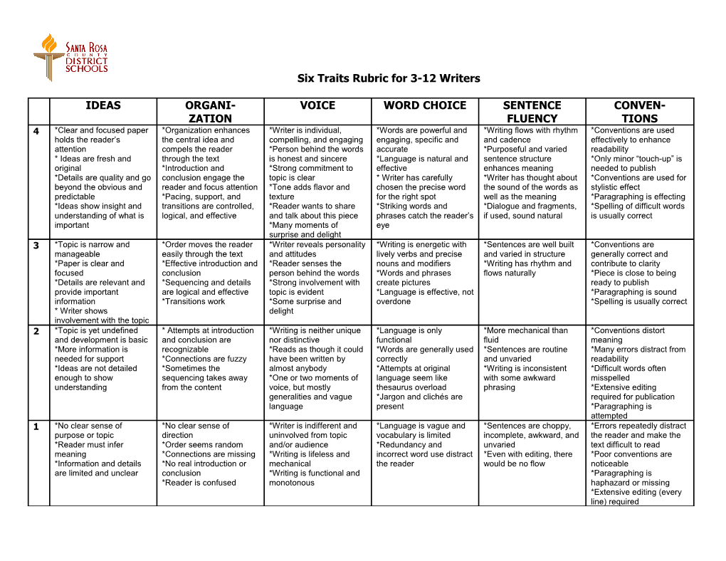 Six Traits Rubric for Primary Writers