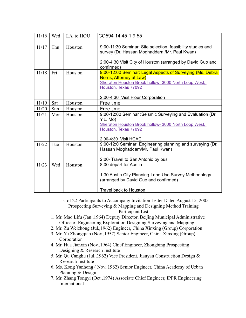 Prospecting Surveying & Mapping and Designing Method Training