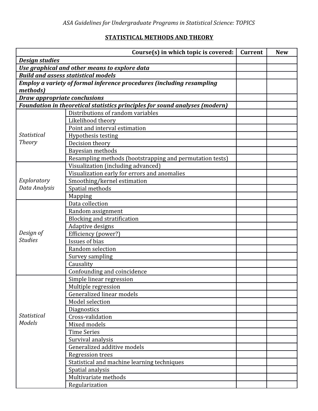 ASA Guidelines for Undergraduate Programs in Statistical Science: TOPICS