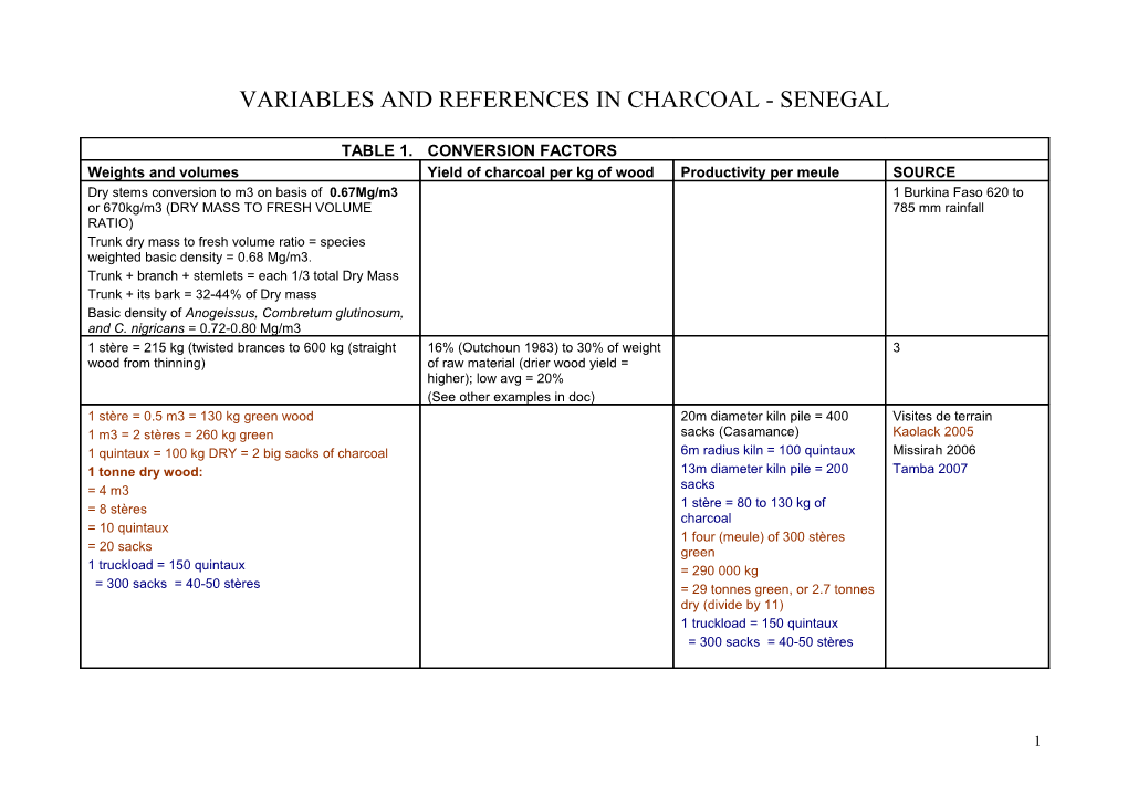Variables and References in Charcoal - Senegal