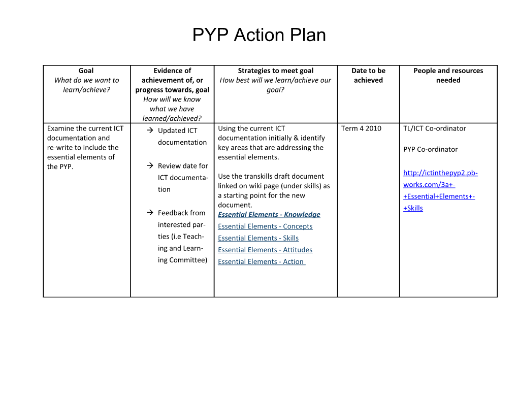 Personal PYP Action Plan