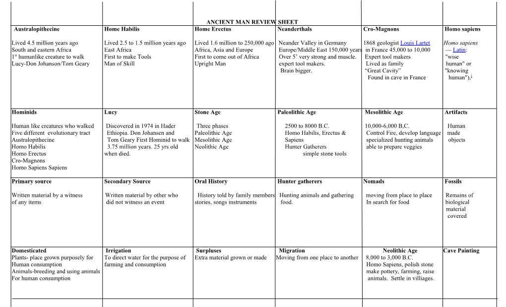 Ancient Man Review Sheet