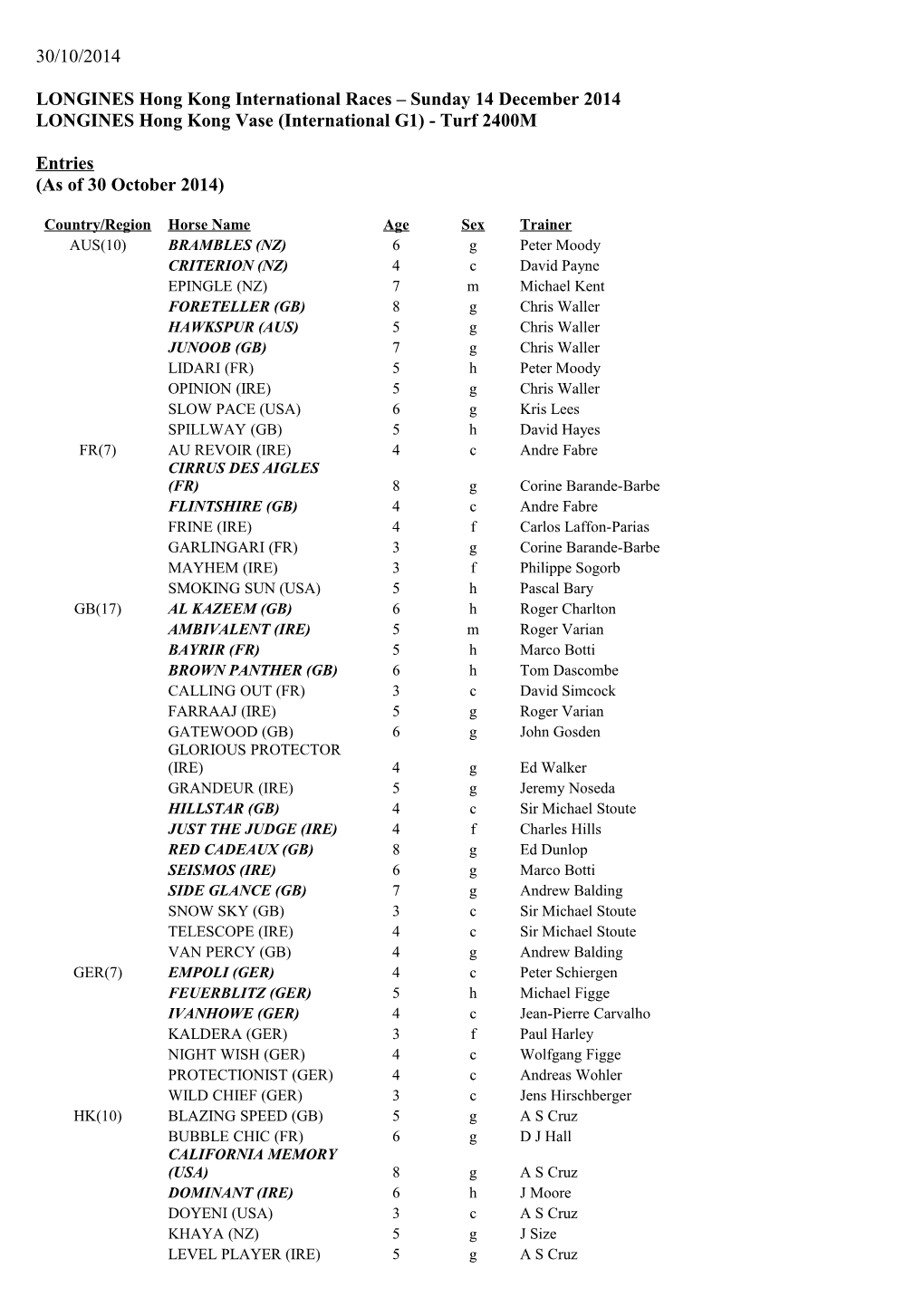 LONGINES Hong Kong Vase (International G1) - Turf 2400M