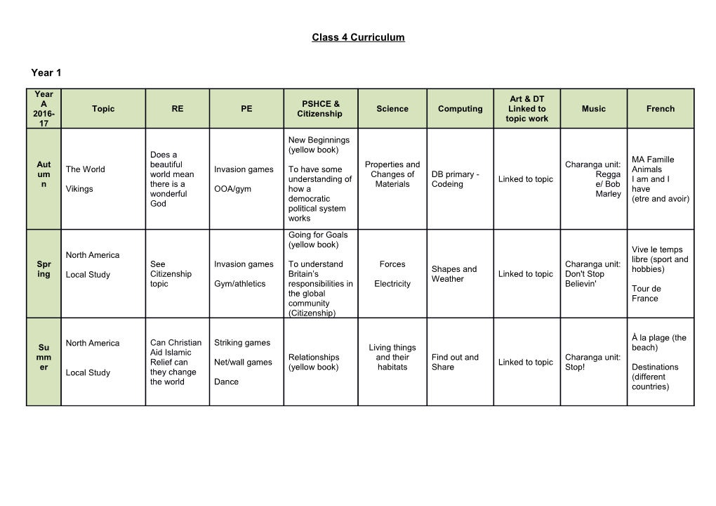 Class 4 Curriculum