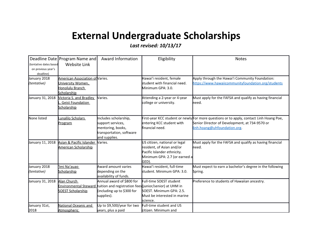 External Undergraduate Scholarships