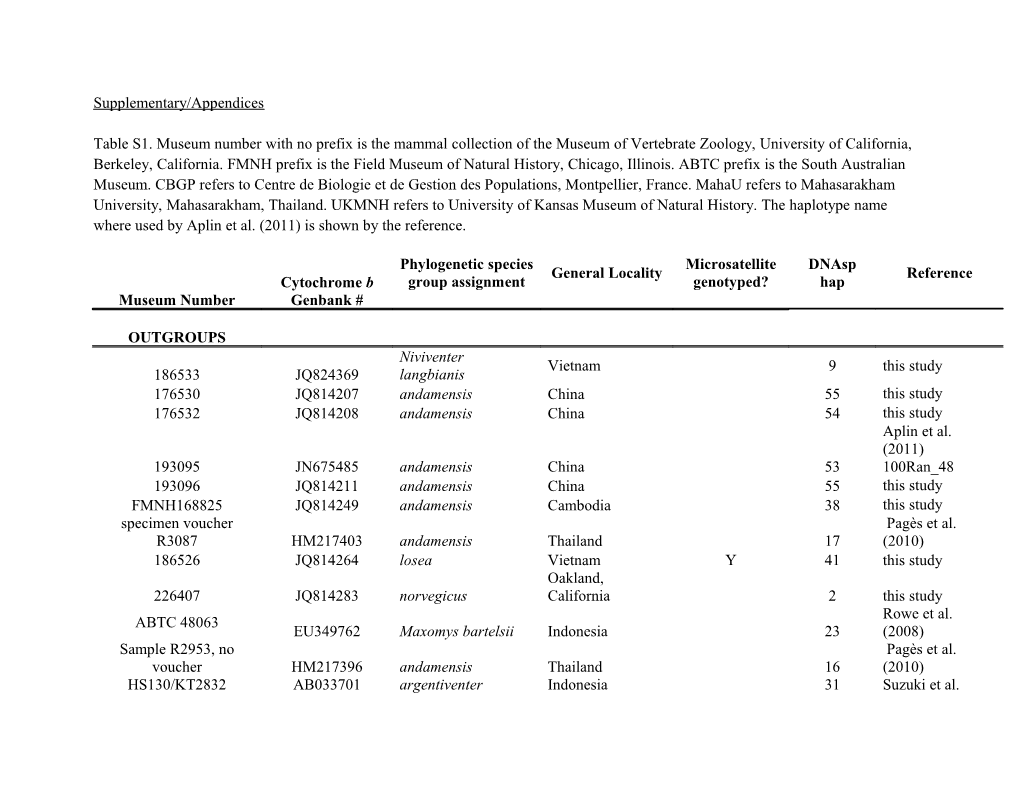 Table S2. Basic Description of Microsatellite Loci Used