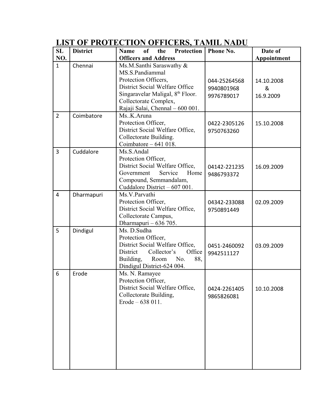 List of Protection Officers, Tamil Nadu