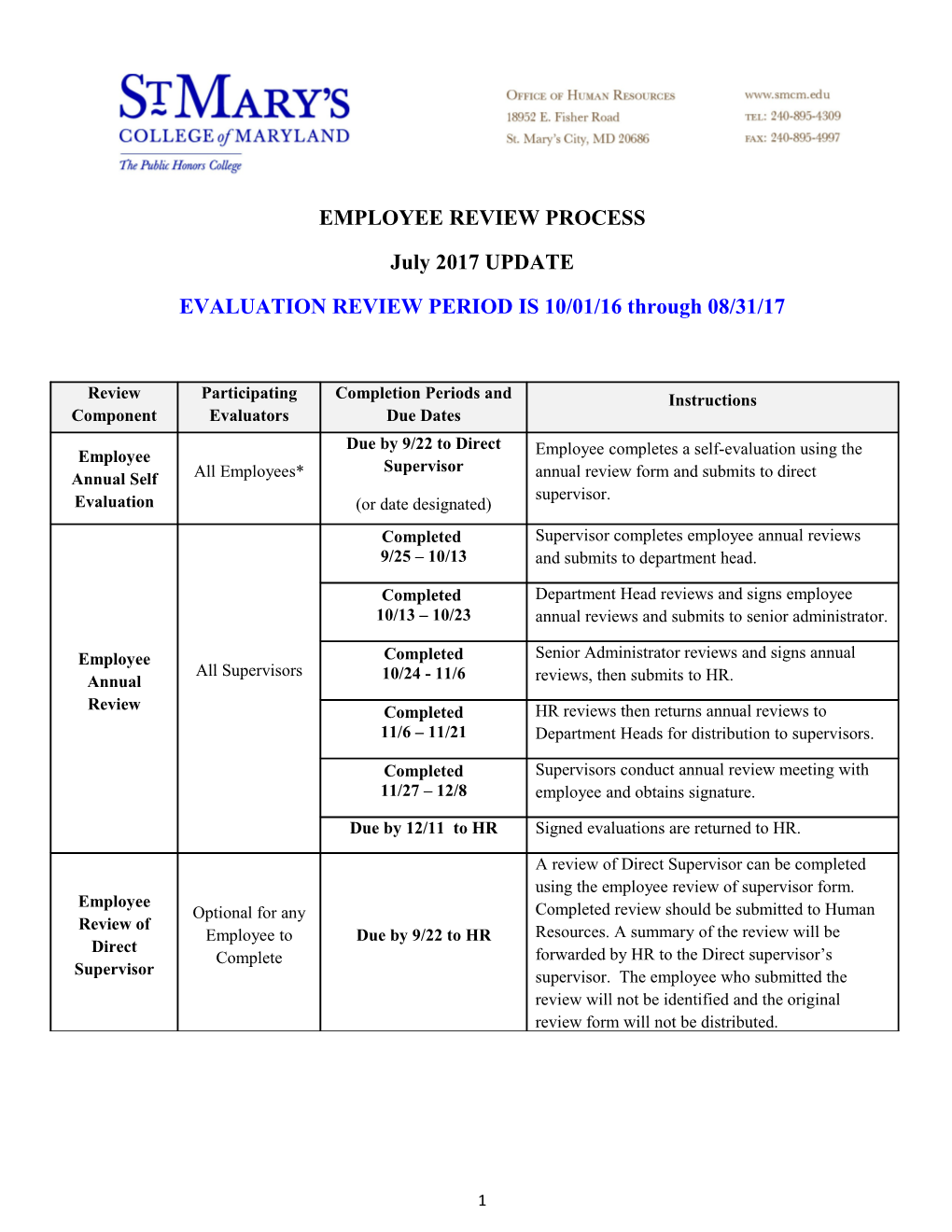 EVALUATION REVIEW PERIOD IS 10/01/16 Through 08/31/17