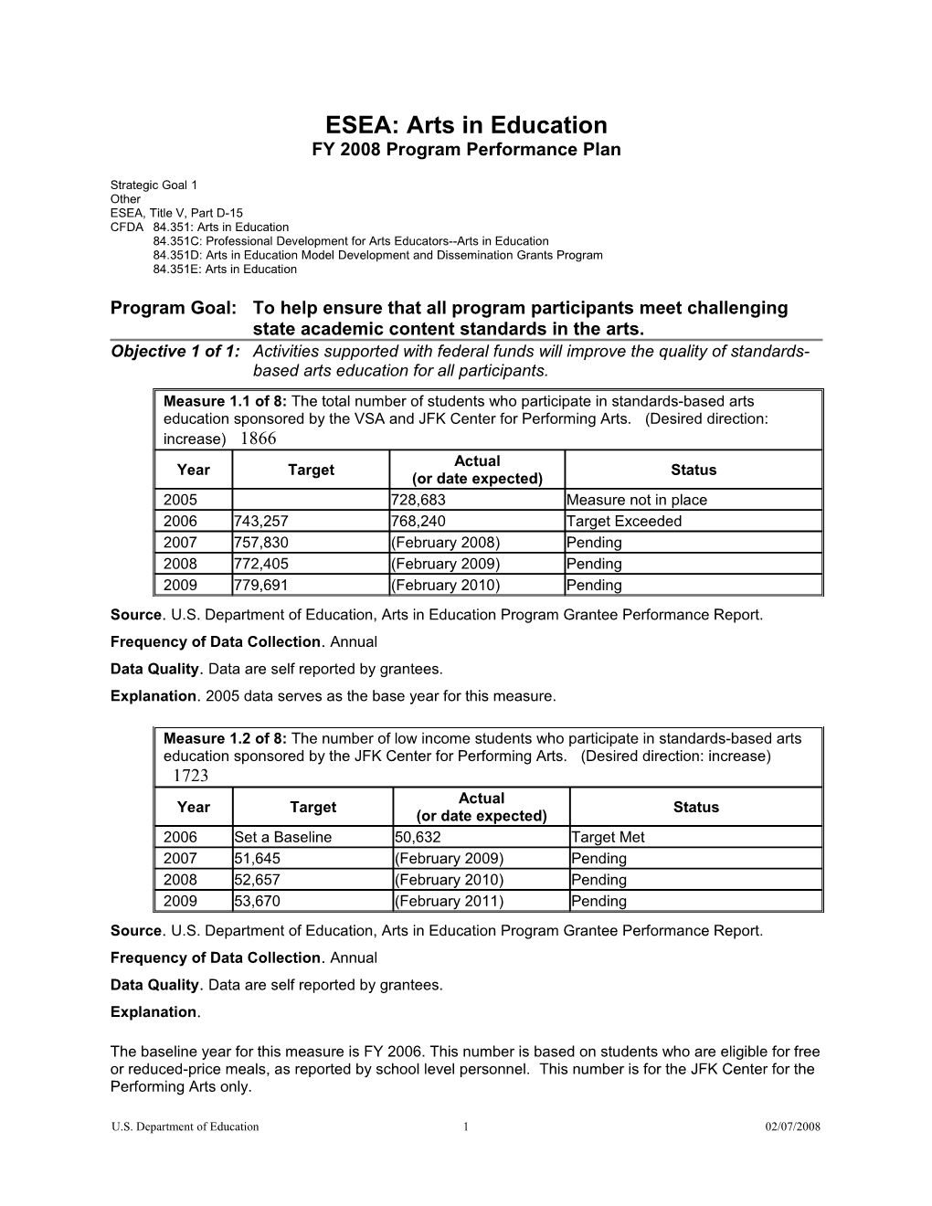 Source.U.S. Department of Education, Arts in Education Program Grantee Performance Report