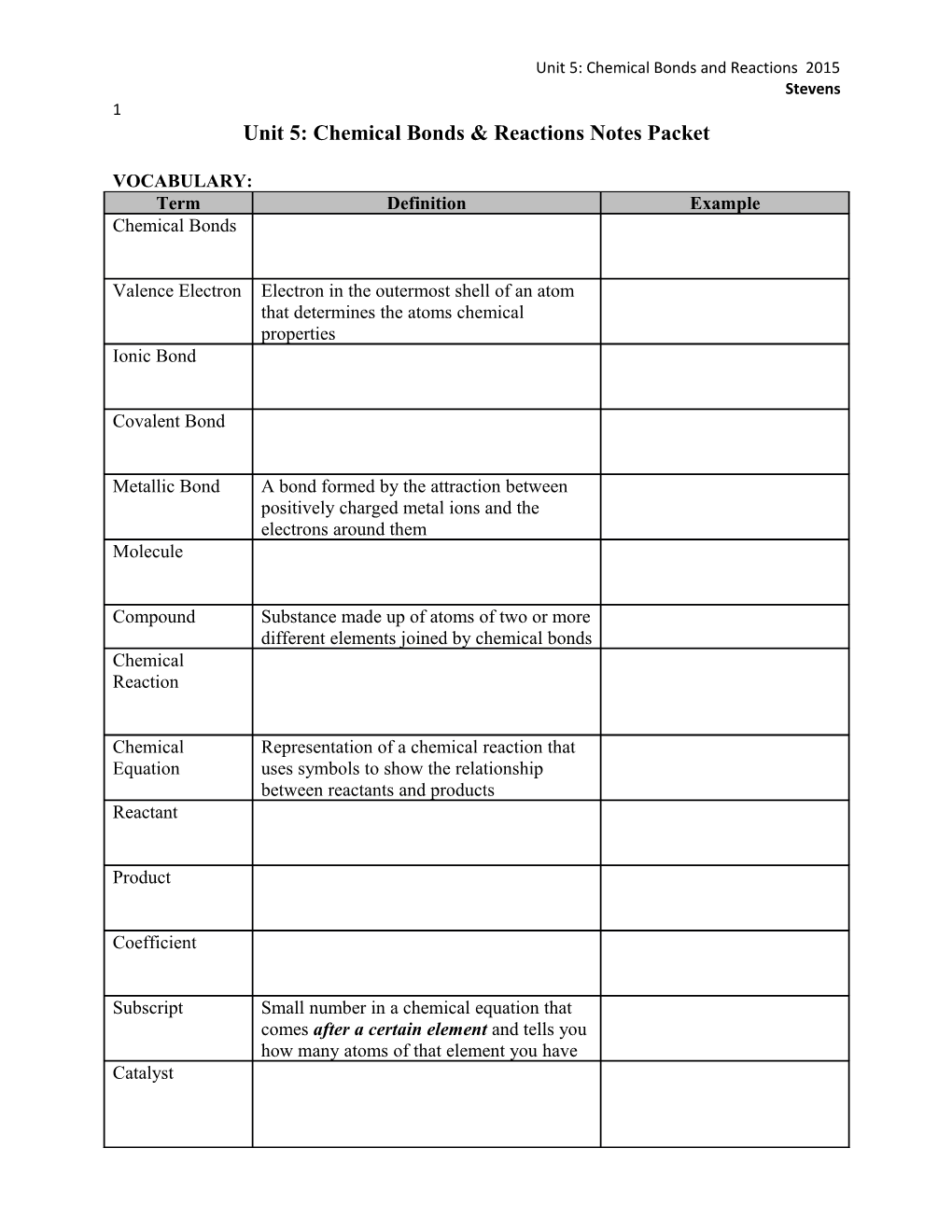 Unit 5: Chemical Bonds & Reactions Notes Packet