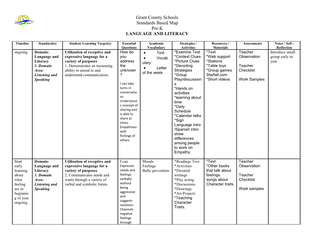 Language and Literacy