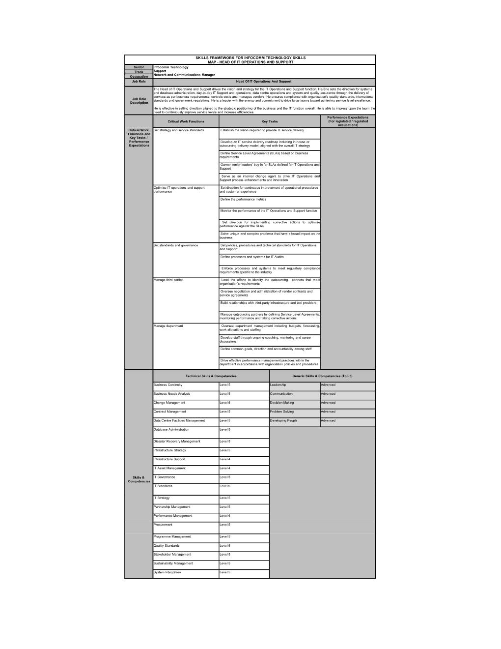 Finalised Support Top5 20170908.Xlsx