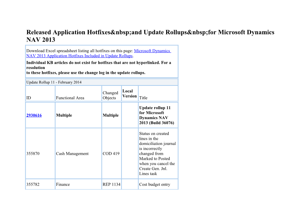 Released Application Hotfixes&Nbsp;And Update Rollups&Nbsp;For Microsoft Dynamics NAV 2013