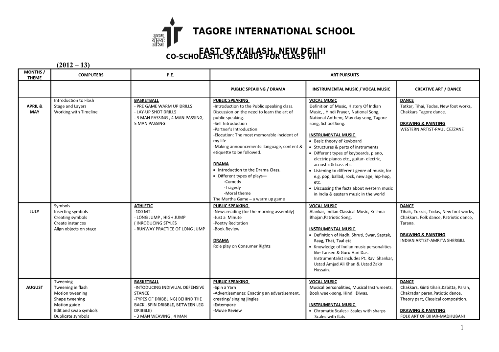 Co-Scholastic Syllabus for Class Viii