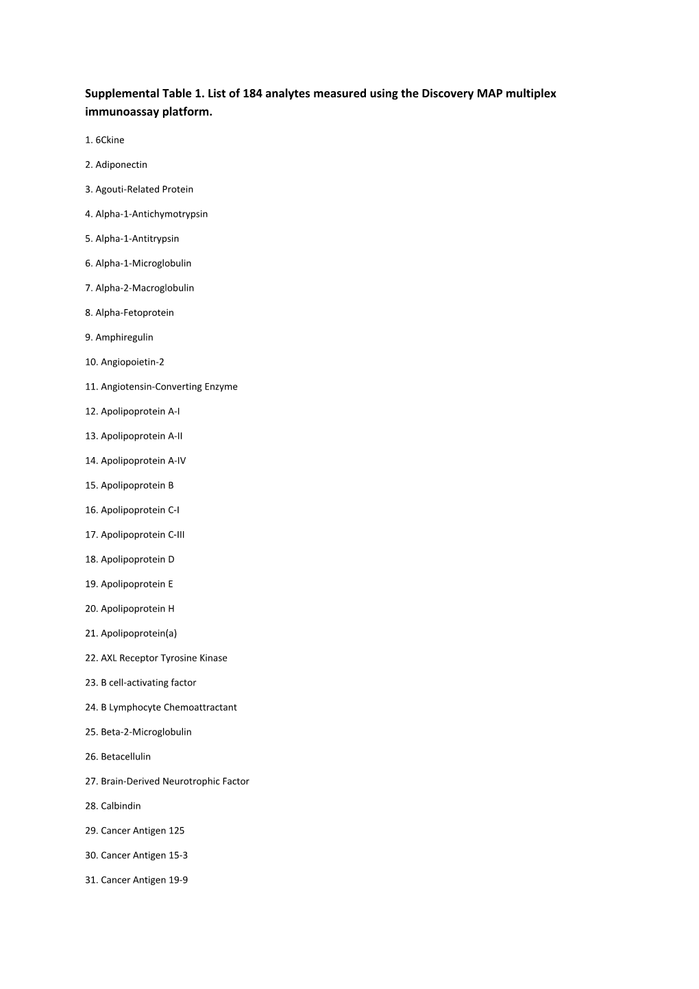 Supplemental Table 1. List of 184 Analytes Measured Using the Discovery MAP Multiplex