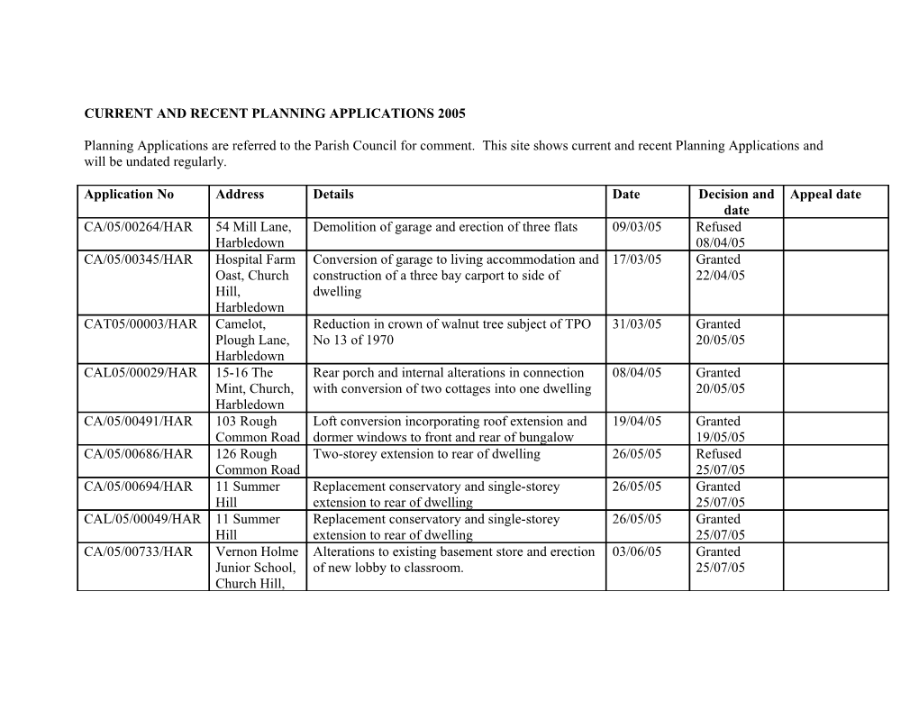 Current and Recent Planning Applications 2005