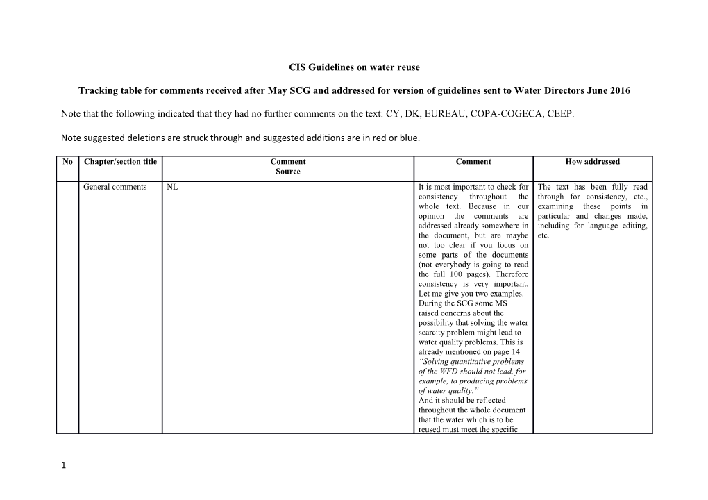 CIS Guidelines on Water Reuse