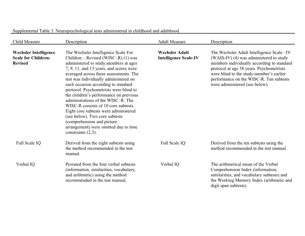 References for Supplemental Table 3