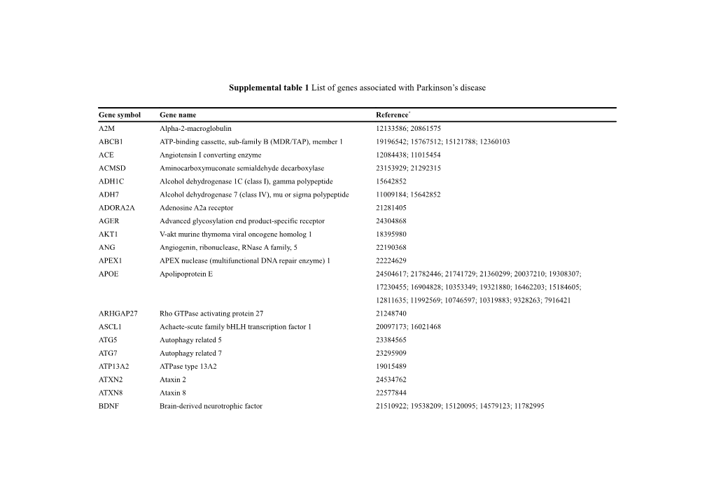 Supplemental Table 1 List of Genes Associated with Parkinson S Disease