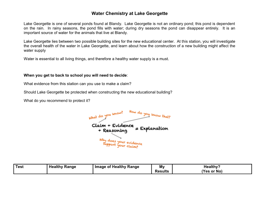 Water Chemistry at Lake Georgette