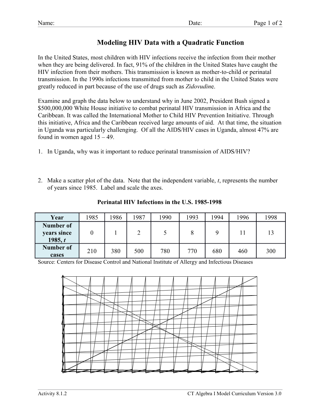 Modeling HIV Data with a Quadratic Function