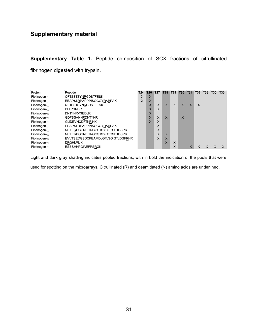 Mapping of Citrullinated Fibrinogen Antigenic B-Cell Epitopes in Rheumatoid Arthritis By