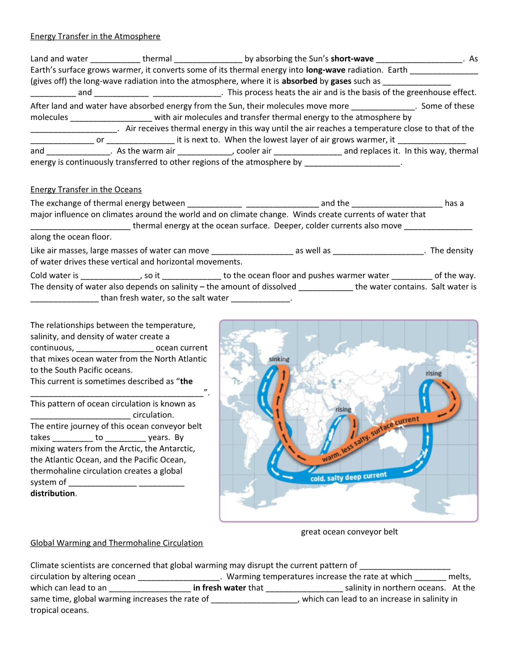 Energy Transfer in the Climate System