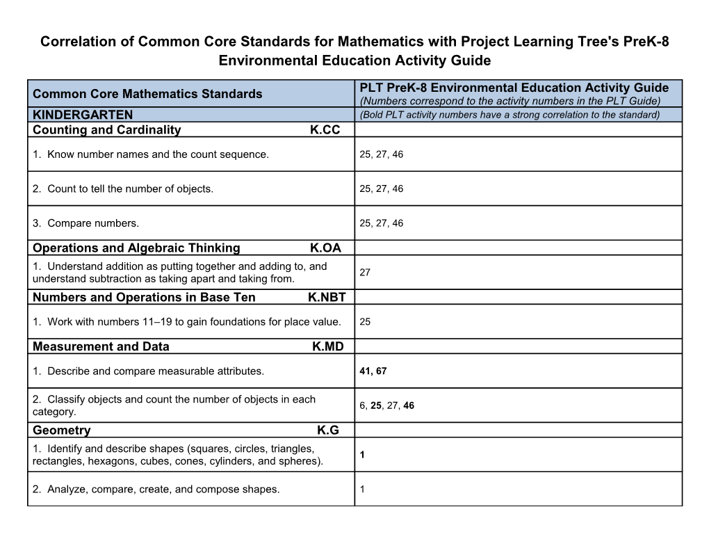 Correlation of Common Core Standards for Mathematics with Project Learning Tree's Prek-8