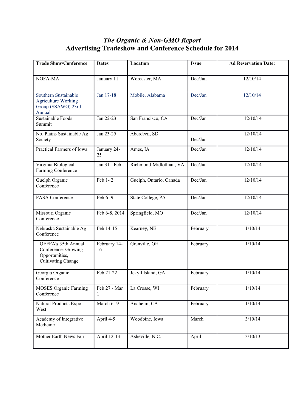 The Organic & Non-GMO Report