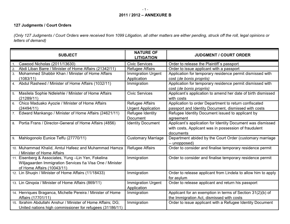 127 Judgments / Court Orders