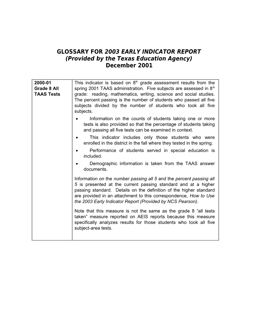 Glossary for 2003 Early Indicator Report
