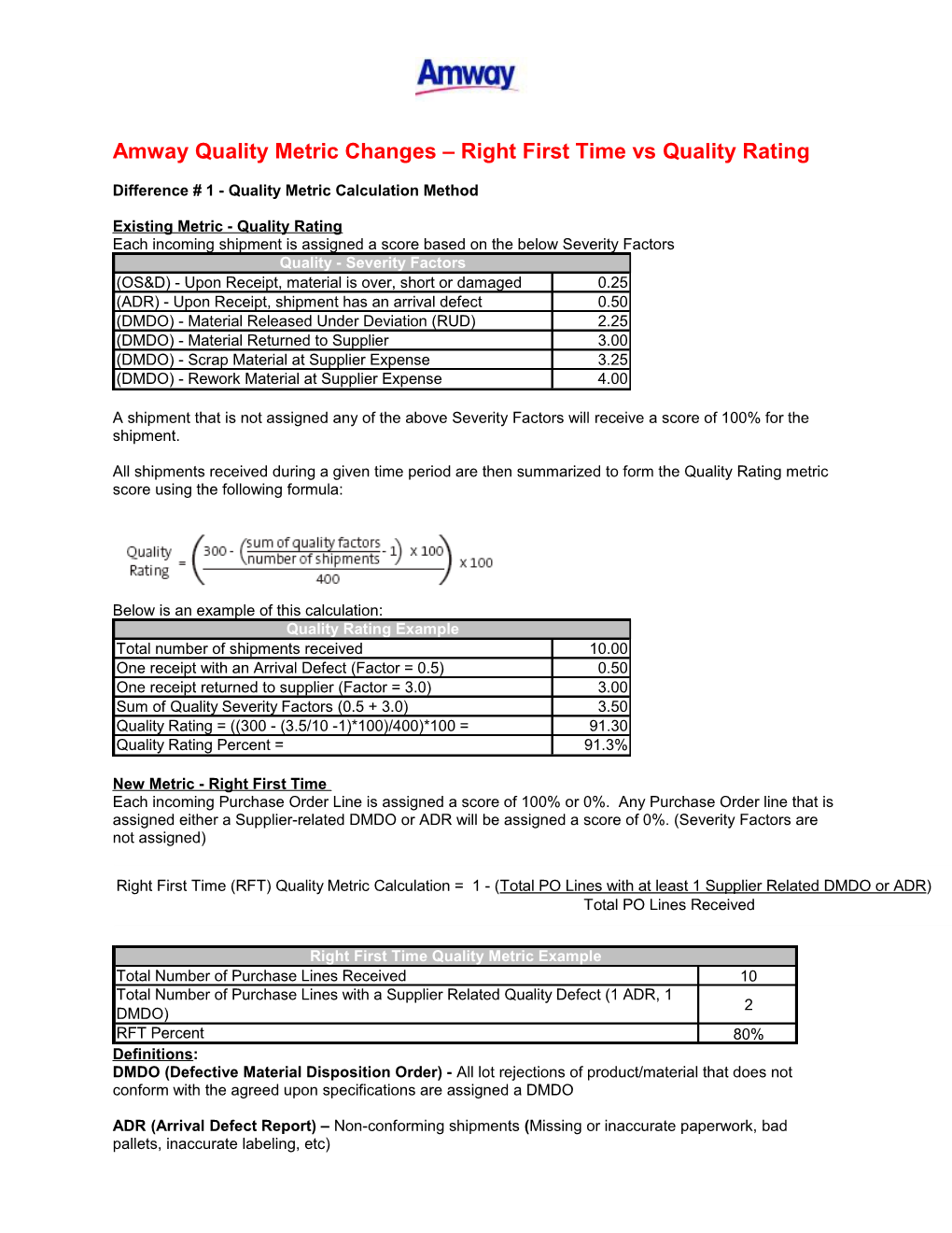 Amway Quality Metric Changes Right First Time Vs Quality Rating