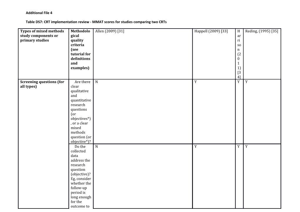 Table DS7: CRT Implementation Review - MMAT Scores for Studies Comparing Two Crts